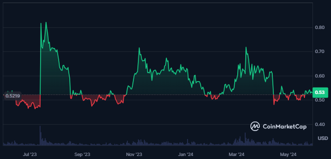 XRP