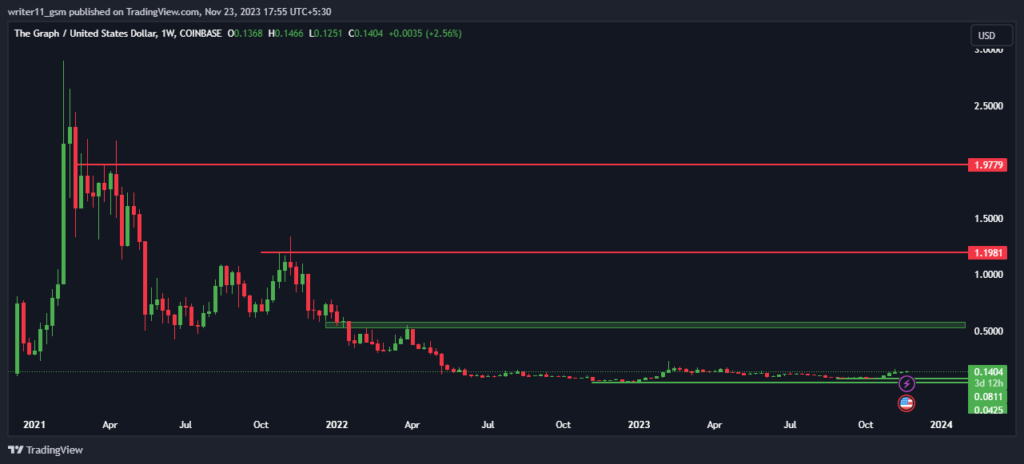 GRT Crypto