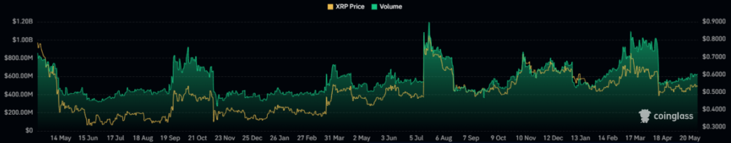 XRP