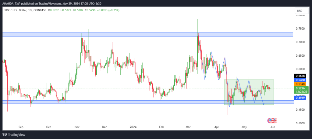 XRP