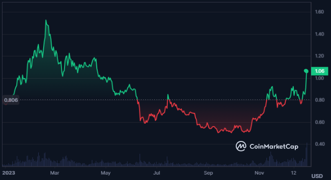 MATIC Crypto