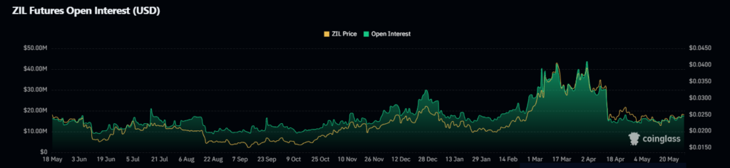 ZIL