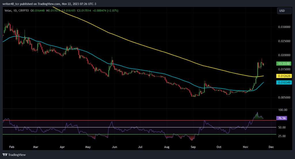 Velas Token