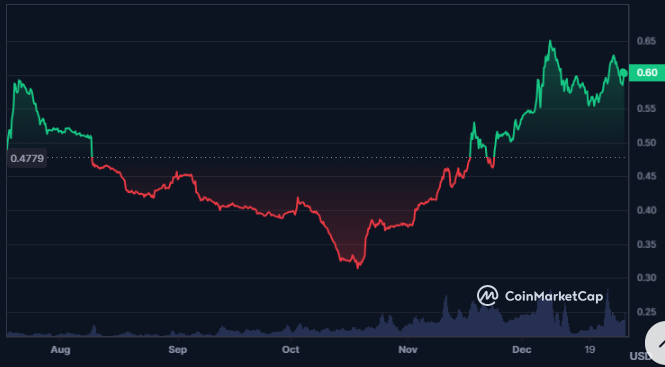 MNT Crypto