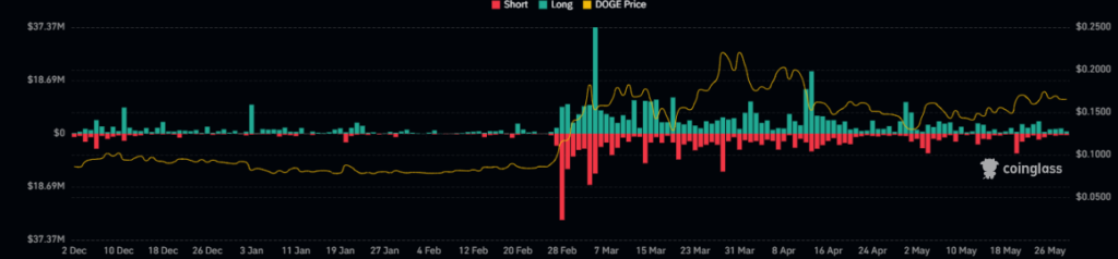 Dogecoin