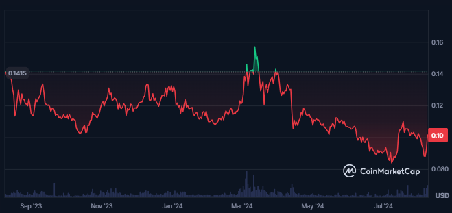 XLM