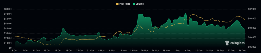 MNT Crypto