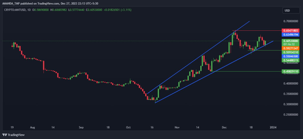 MNT Crypto