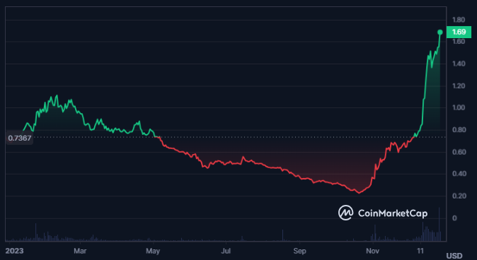 OSMO Crypto 