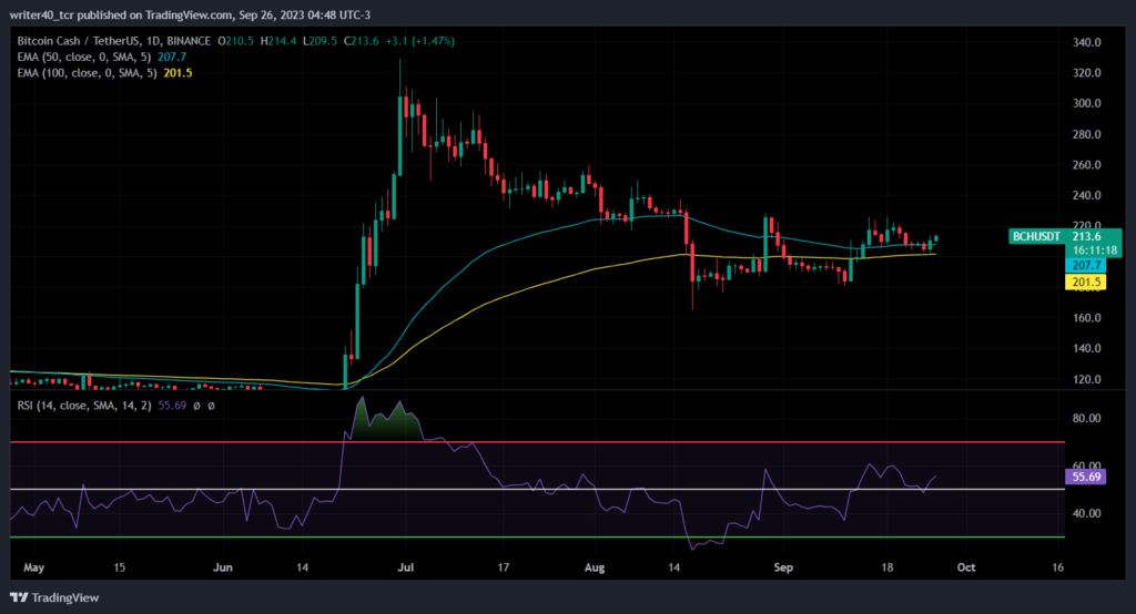 Bitcoin Cash