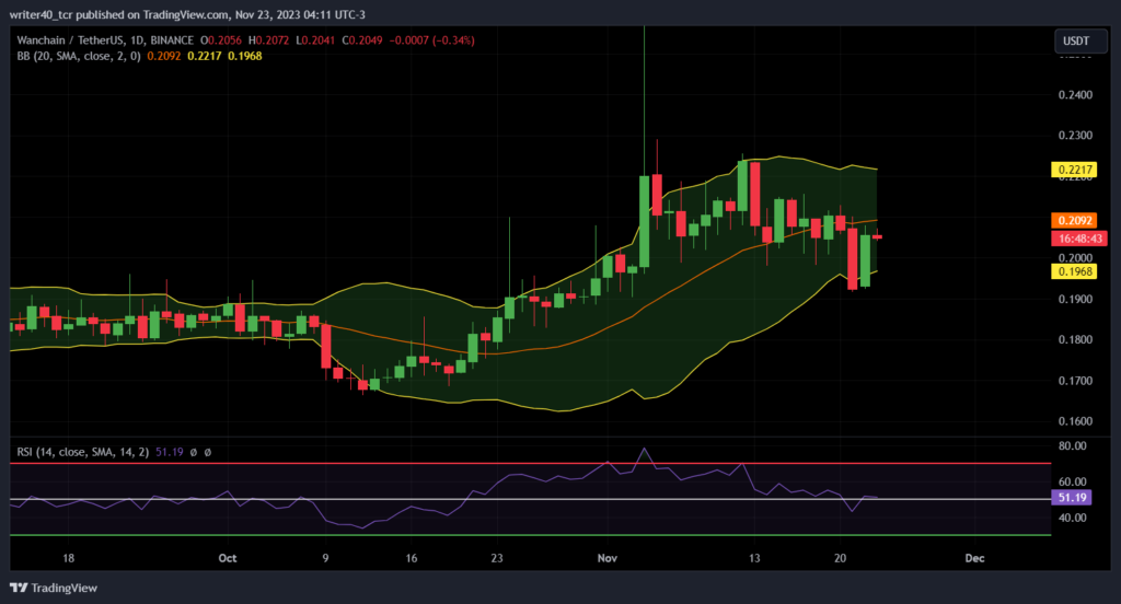 Wanchain