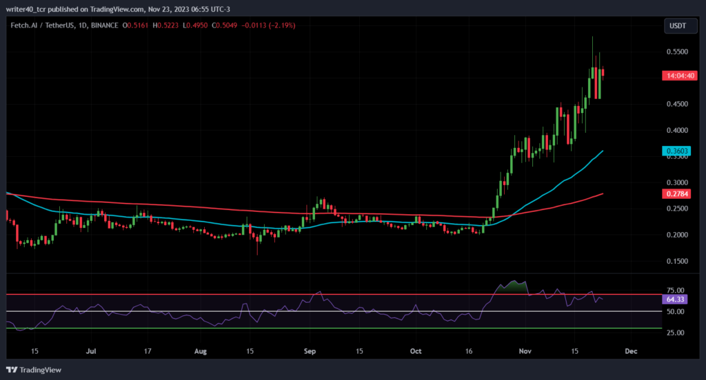 FET Price