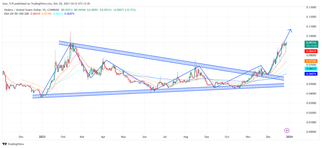 HBAR Crypto