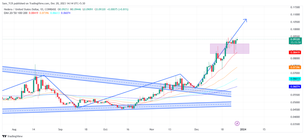 HBAR Crypto
