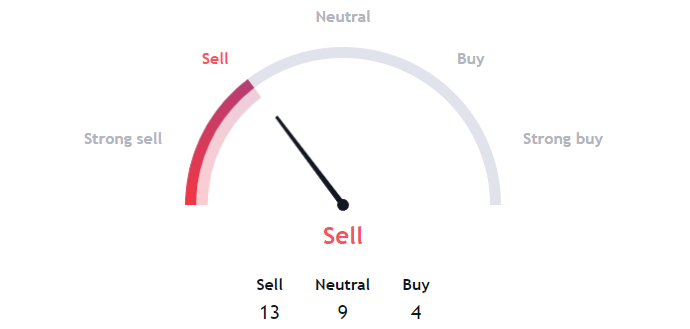 The U Stock is Available at the Cheapest Rates, Should You Buy It?
