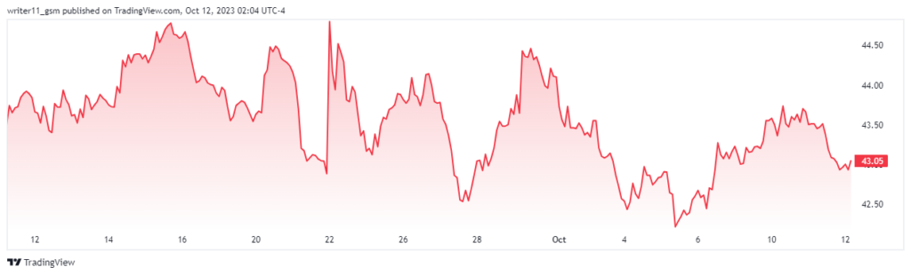 For How Long Will EBAY Stock Continue to Consolidate in the Zone?

