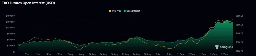 Open interest