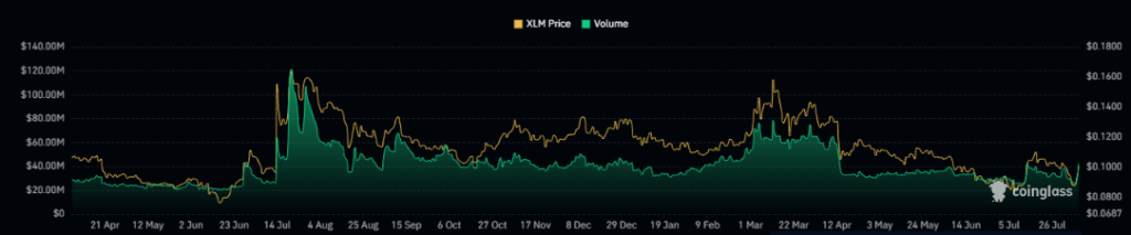 XLM