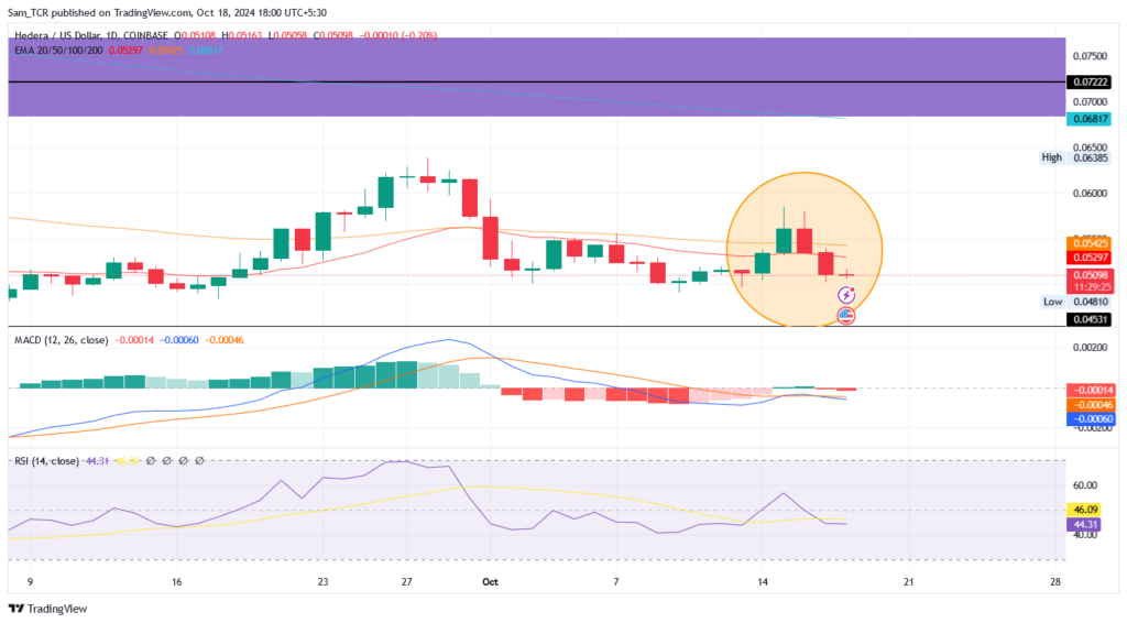 HBAR price Prediction