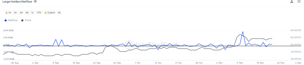 Netflow Data
