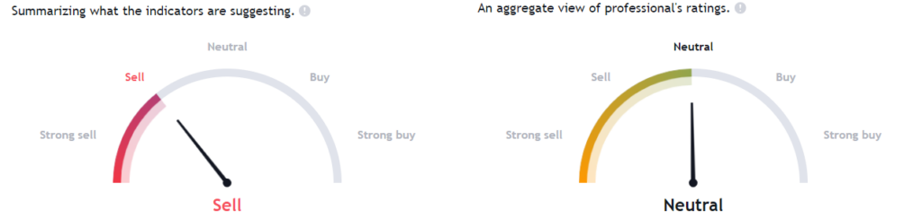 For How Long Will EBAY Stock Continue to Consolidate in the Zone?
