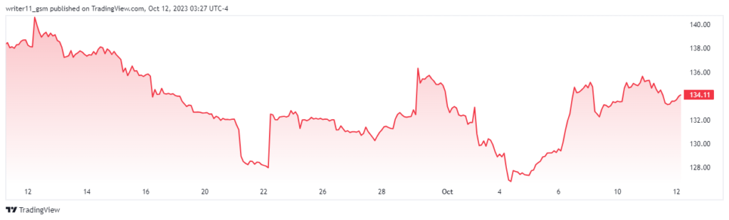 BIDU Stock Preparing for Huge Move, What Trend It Can Be?
