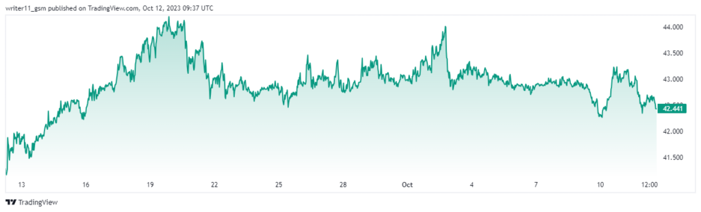 Will the OKB Crypto Skyrocket After Lengthy Consolidation?