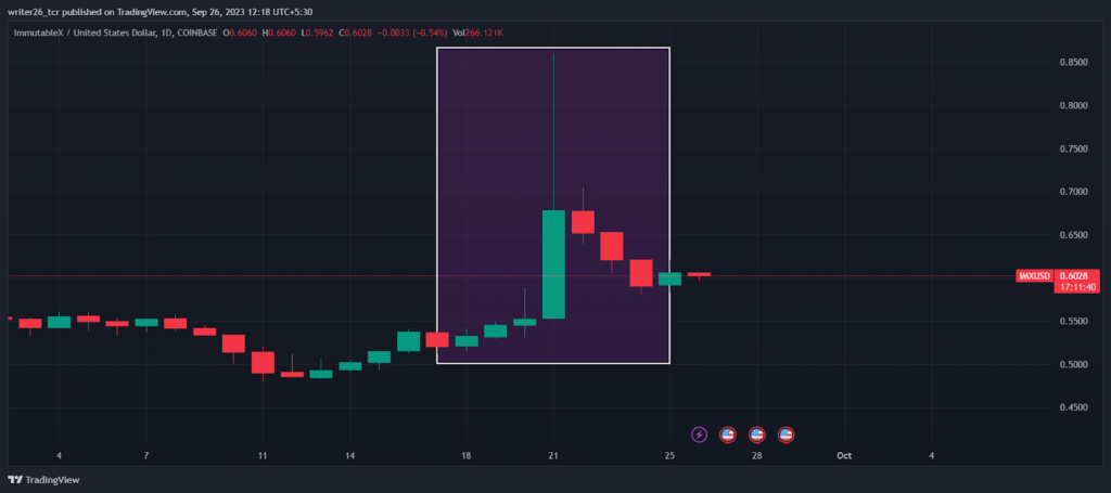 What is the Future of the IMX Coin? Will It Rise or Fall?
