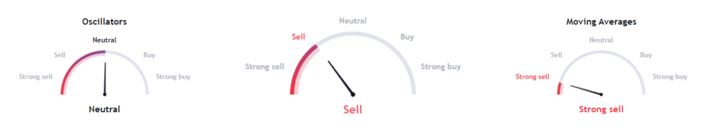Will the OKB Crypto Skyrocket After Lengthy Consolidation?