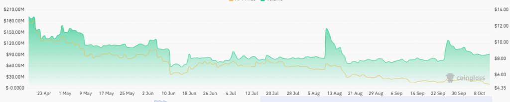 Will Buyers Take Over the Aptos Crypto After the Decline in Price?