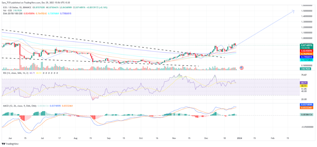 EOS Crypto 