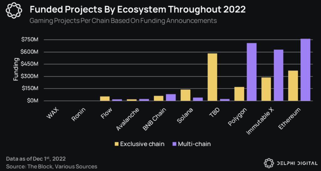 What is the Future of the IMX Coin? Will It Rise or Fall?

