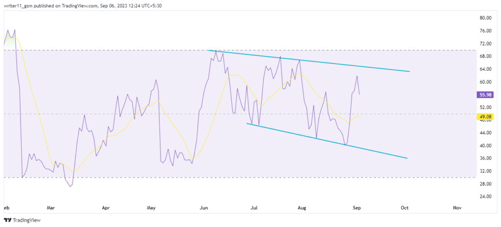 LYFT Stock Forecast: Is Lyft’s Sell-Off Over, Best Time To Buy?