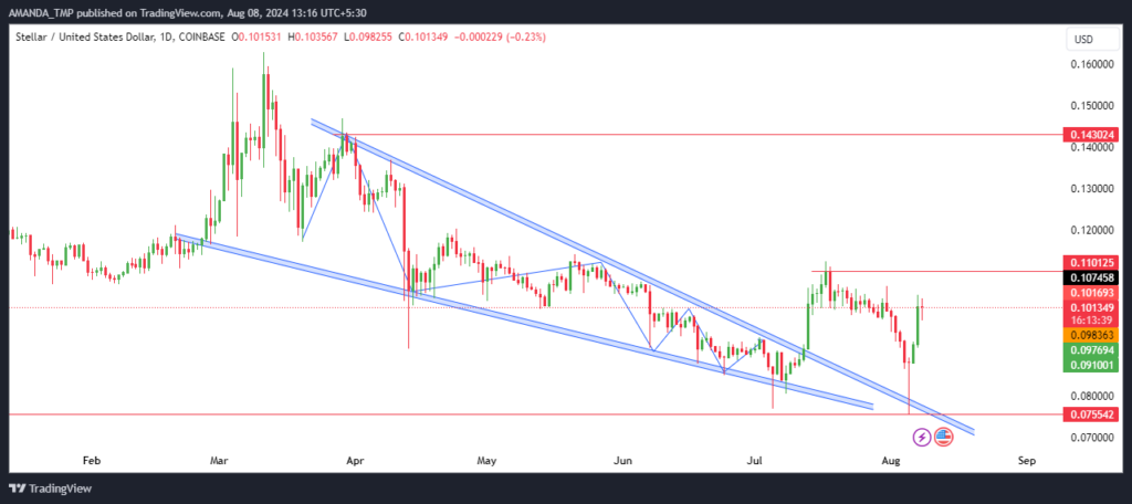 XLM
