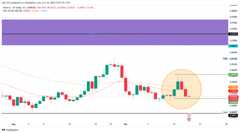 HBAR price Prediction