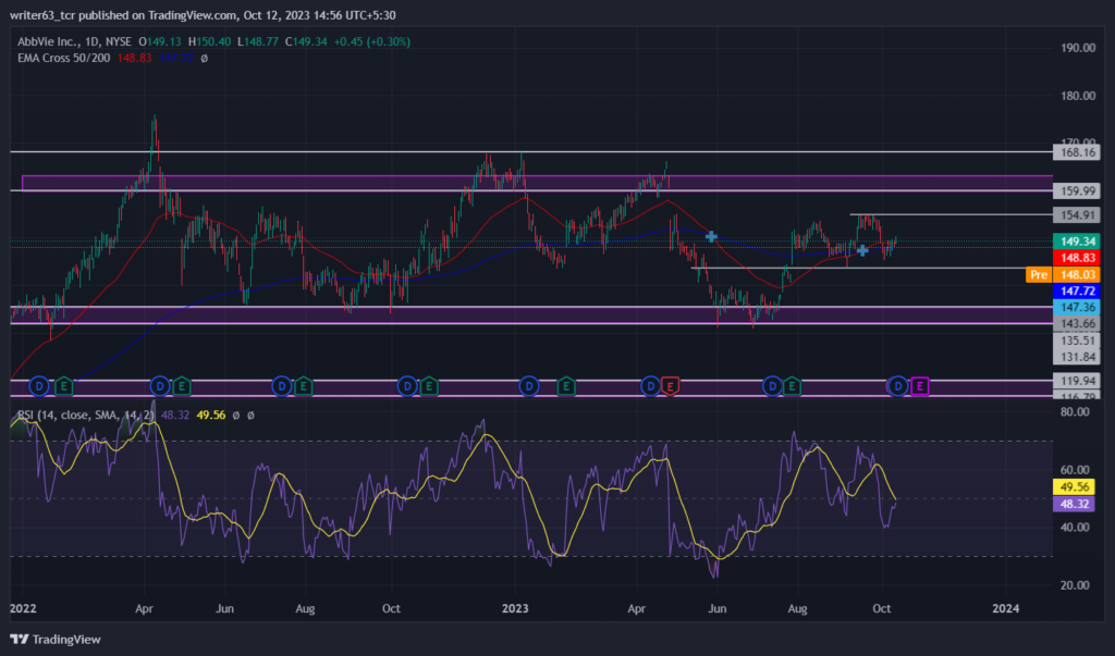 ABBV Stock 