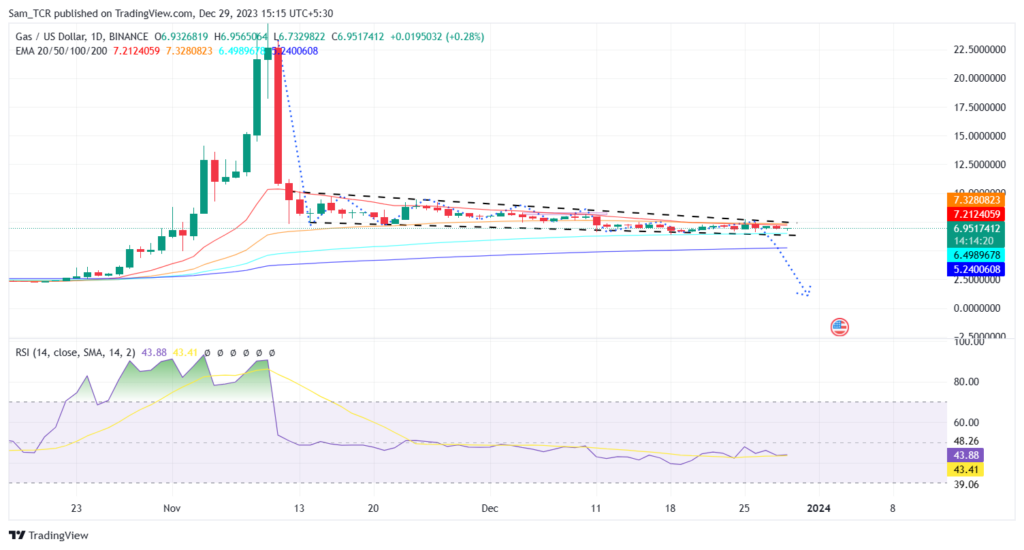 Gas Crypto