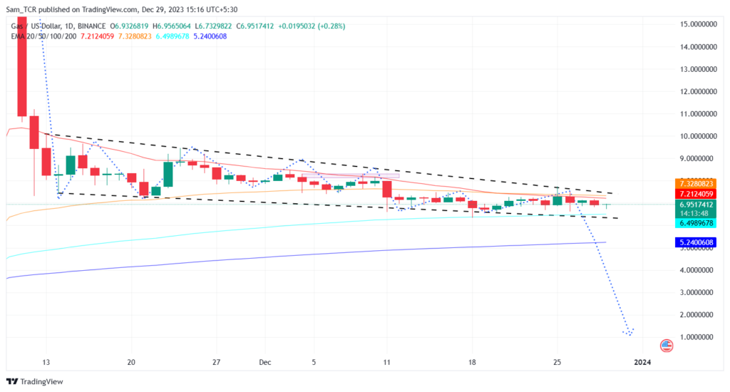 Gas Crypto