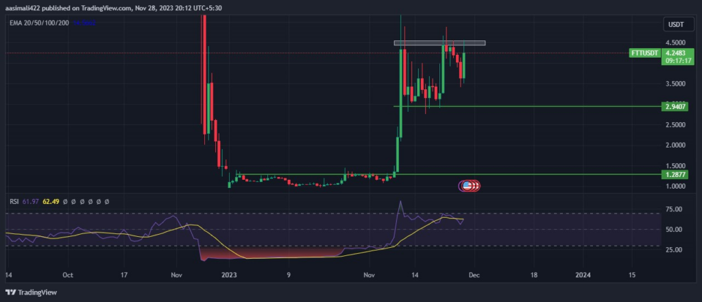 FTX Token (FTT) Price Prediction 2023, 2024, 2025 – 2030