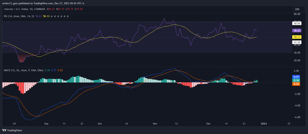 LTC