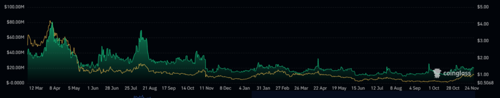 THETA Crypto