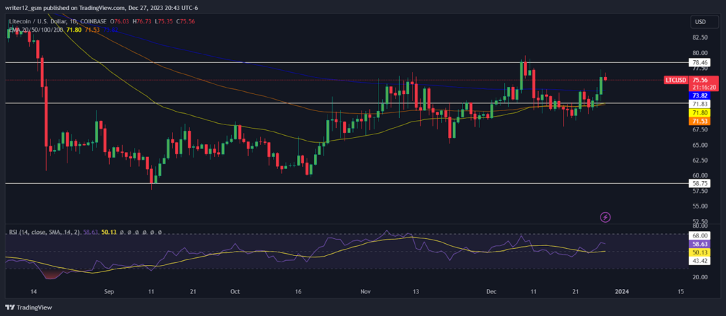LTC