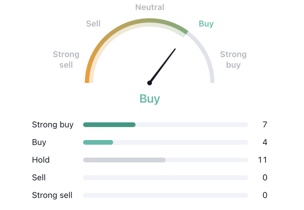 Hilton Worldwide Trading in Ascending Triangle: Will HLT Go Big?
