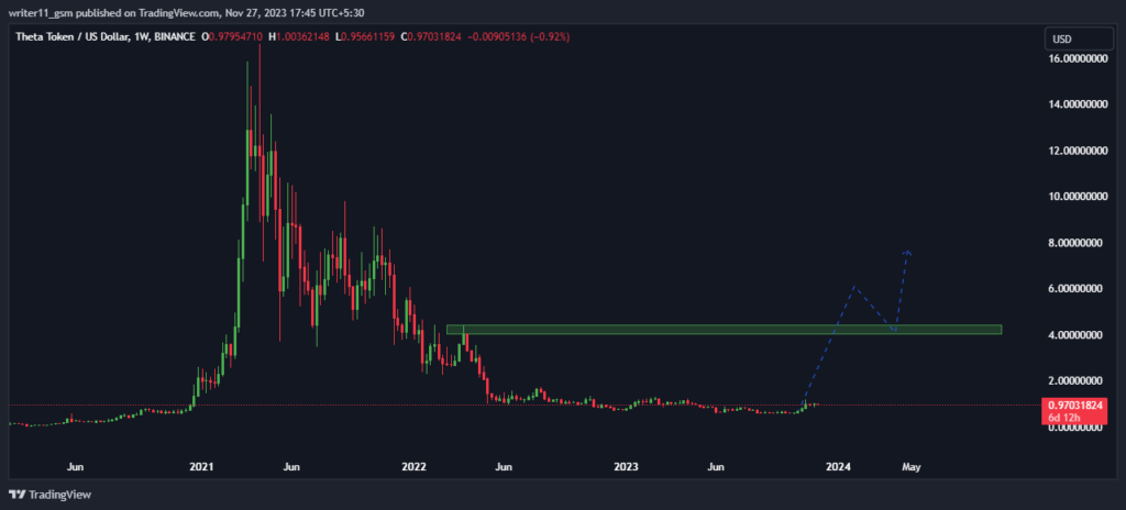 THETA Crypto