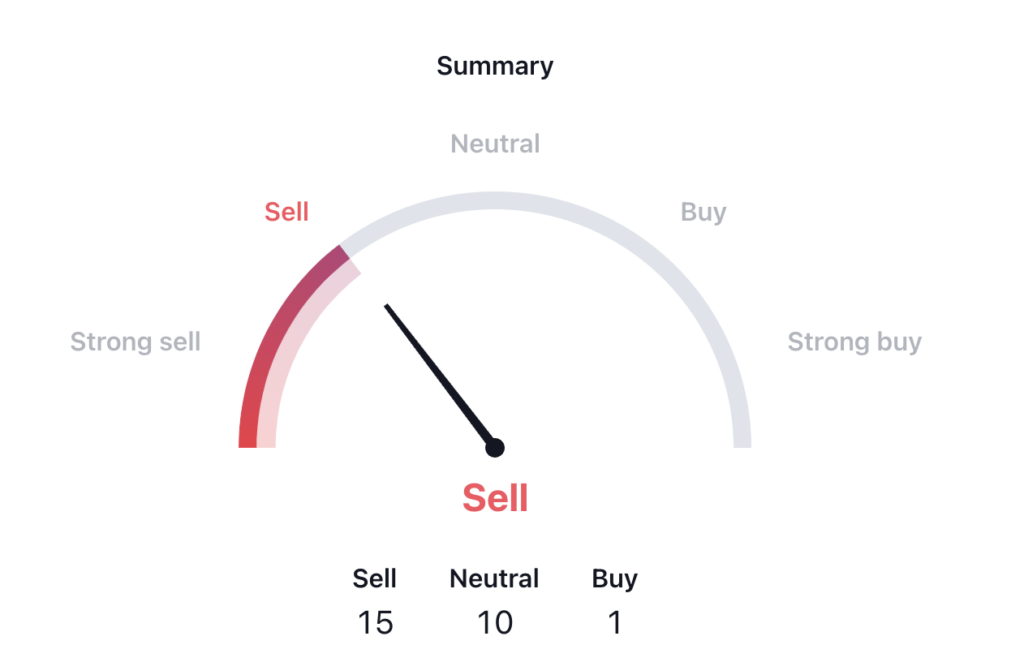 Etsy Inc. Gave Breakout: Will Downtrend Continue For ETSY?