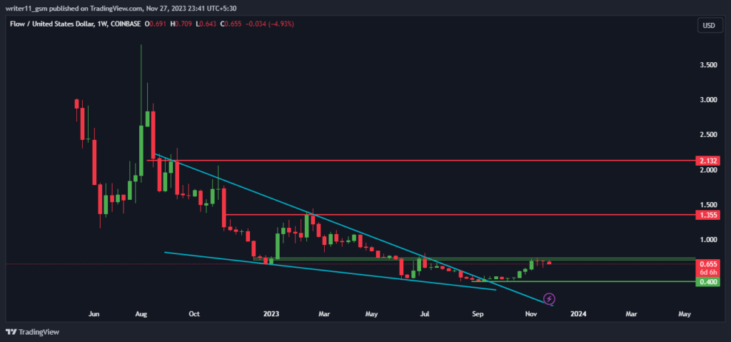 FLOW Crypto