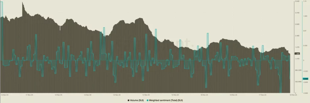 weighted sentiment