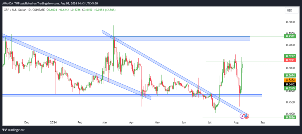 XRP