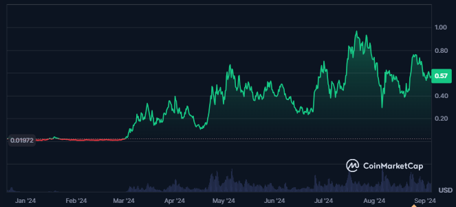 Popcat price