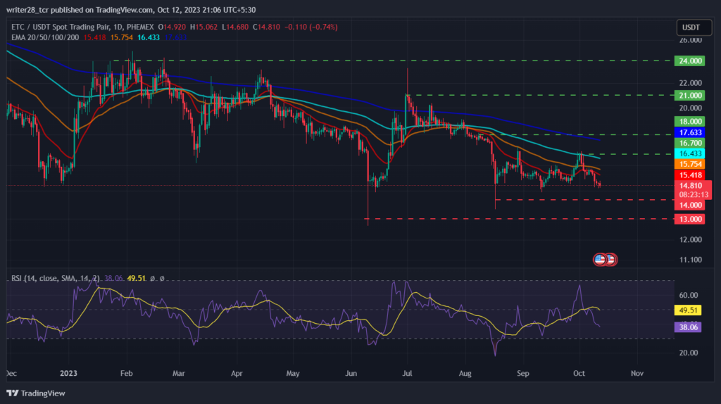 Ethereum Classic